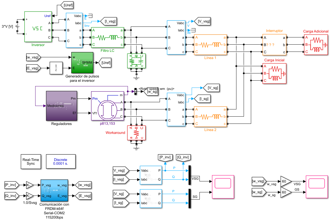 HIL: Simulink model