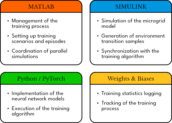 RL agent for the VSG