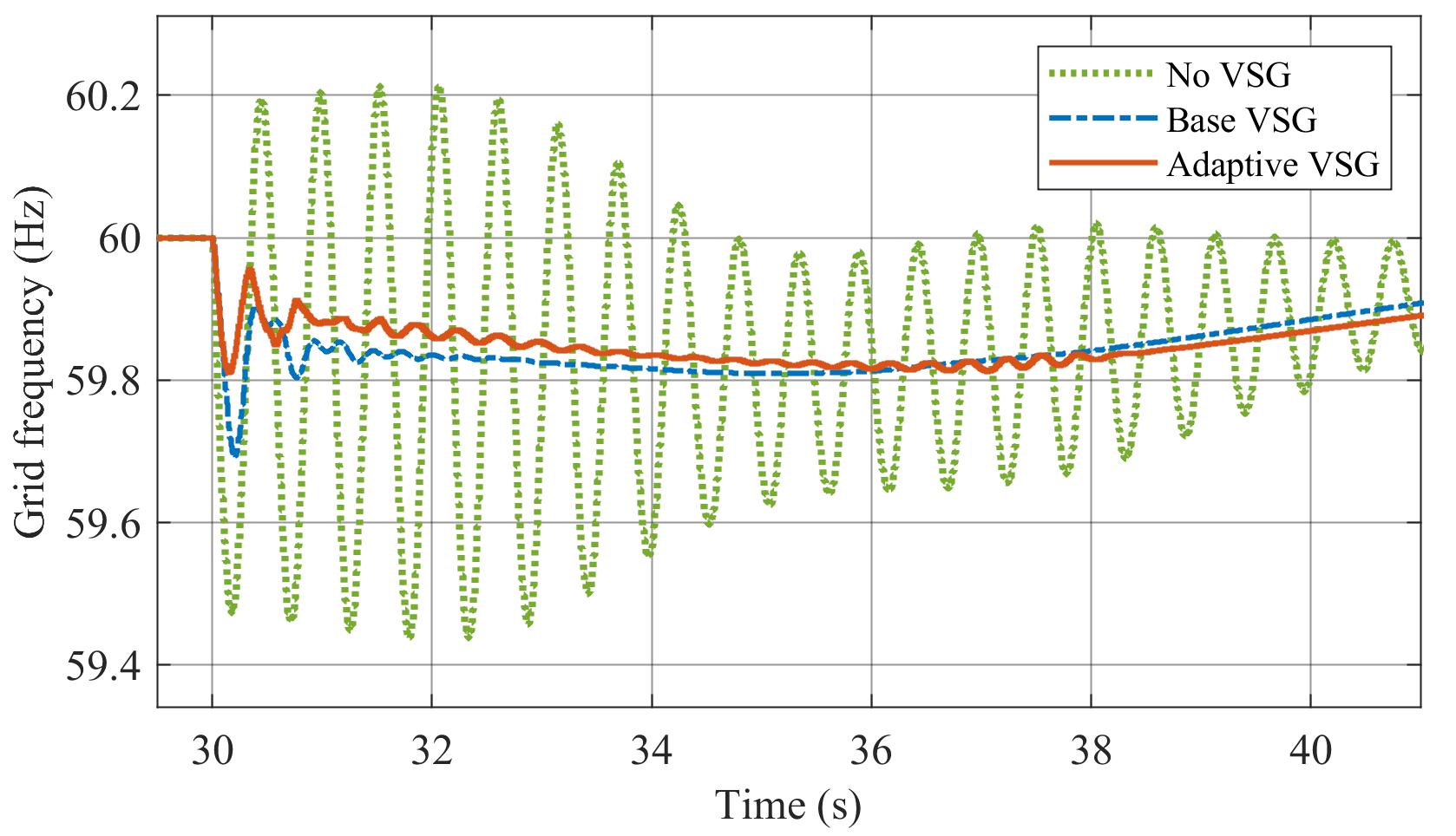 Frequency response comparison