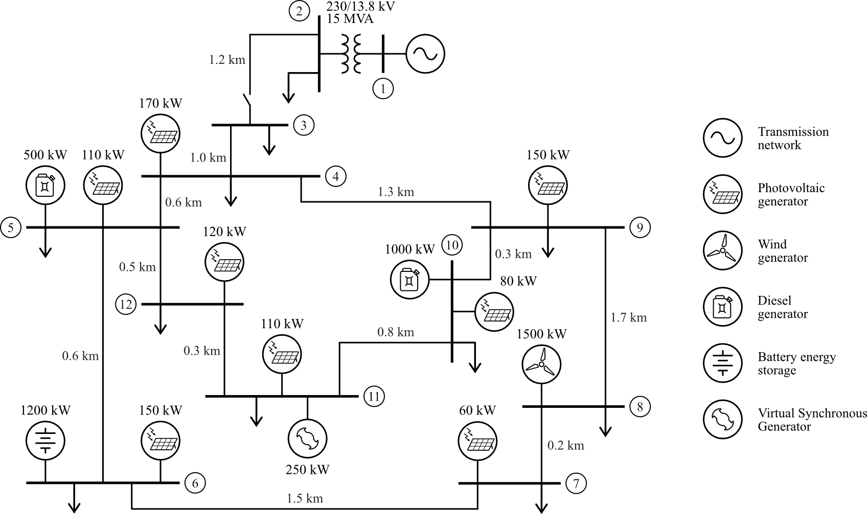 Microgrid schematic