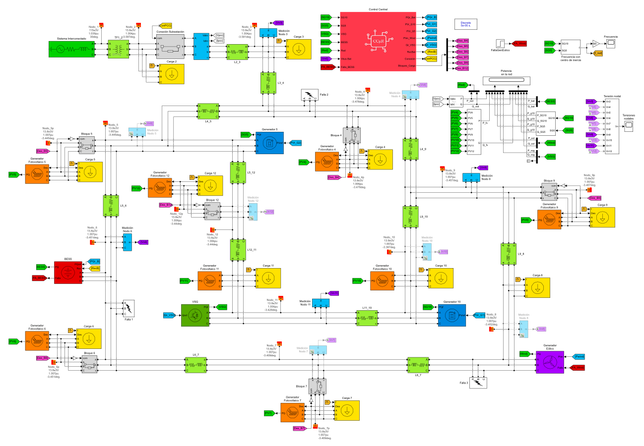Microgrid model implemented in Simulink