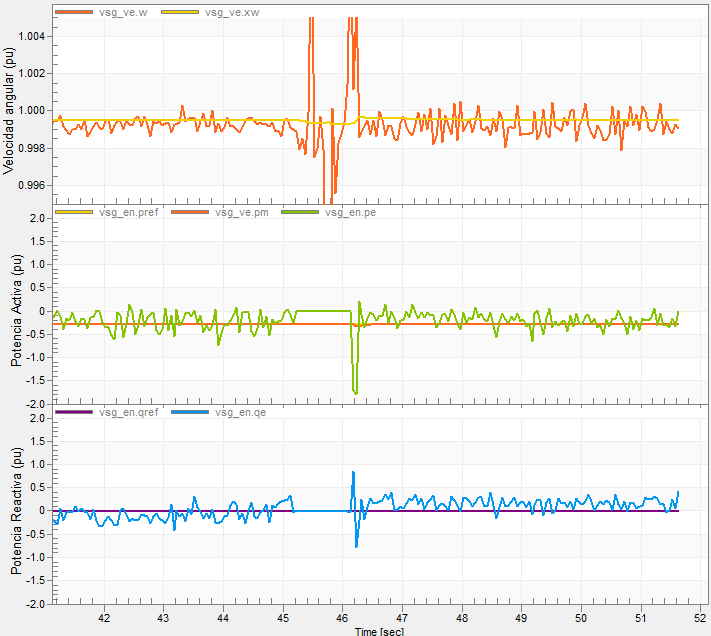 Short circuit test in simulation