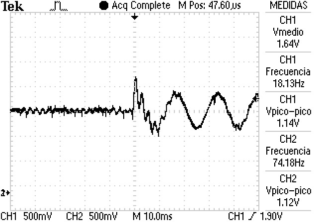 Current waveform: reference step change